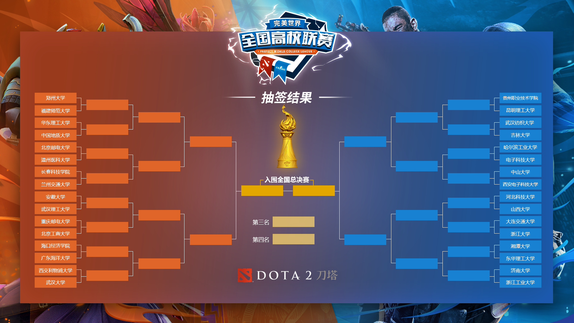 DOTA2设计师：12000分高手揭秘游戏设计与竞技实力并重